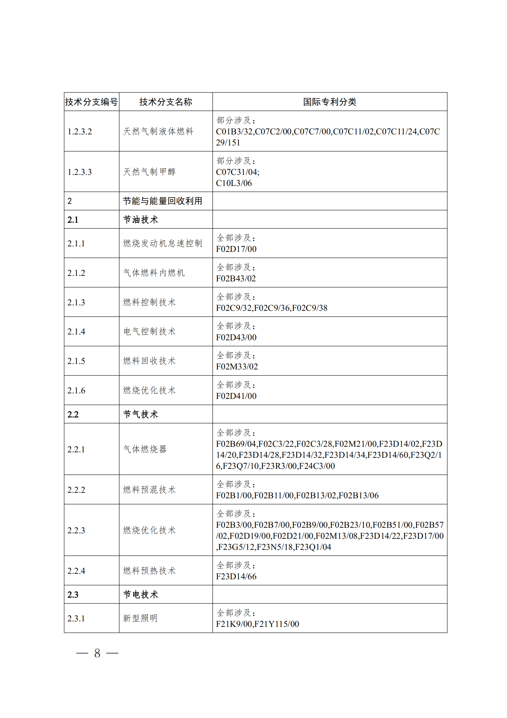 《全球綠色低碳專利統(tǒng)計(jì)分析報(bào)告》全文！