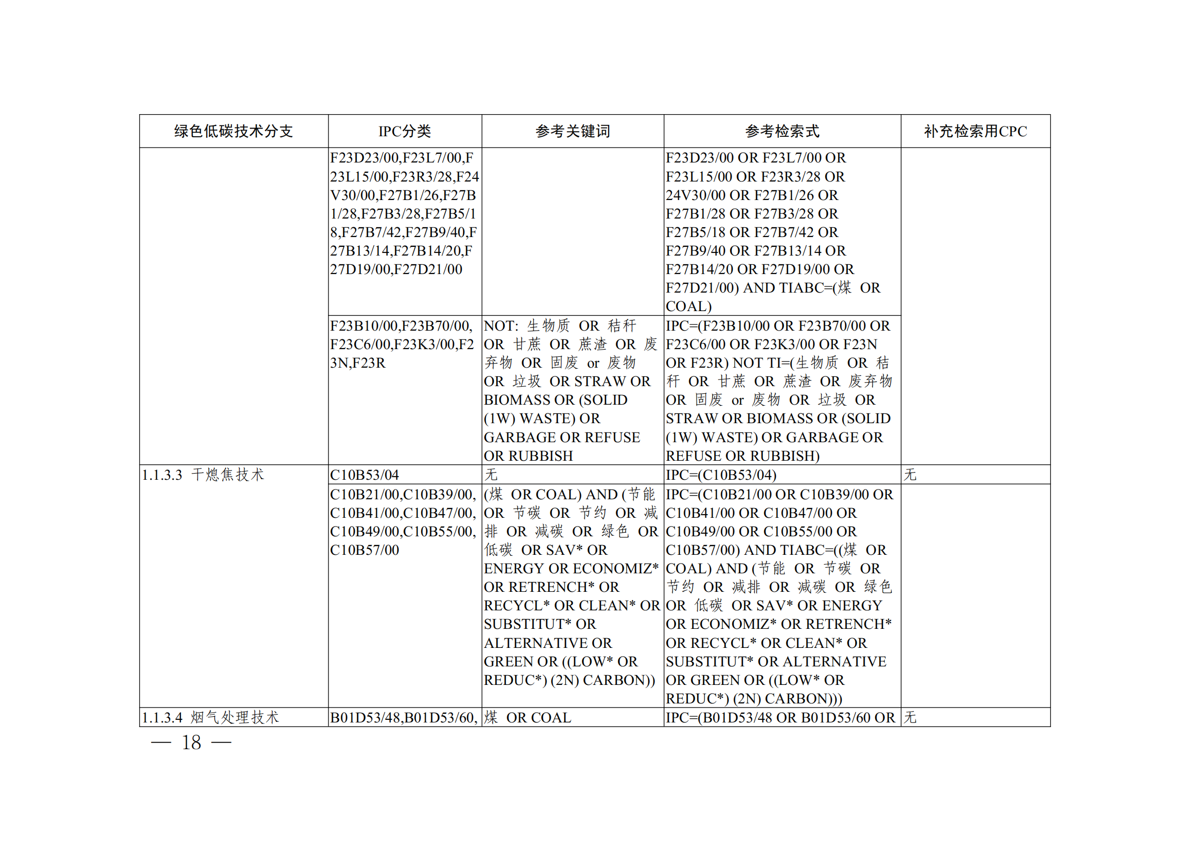 《全球綠色低碳專利統(tǒng)計(jì)分析報(bào)告》全文！