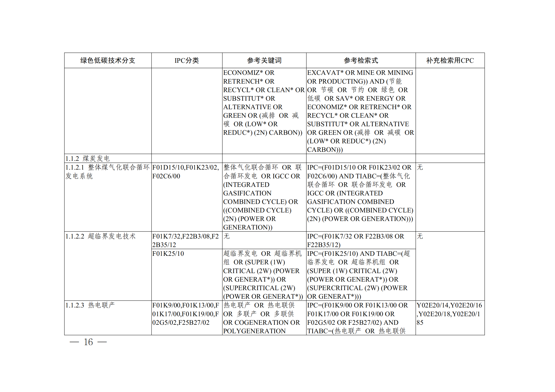 《全球綠色低碳專利統(tǒng)計(jì)分析報(bào)告》全文！