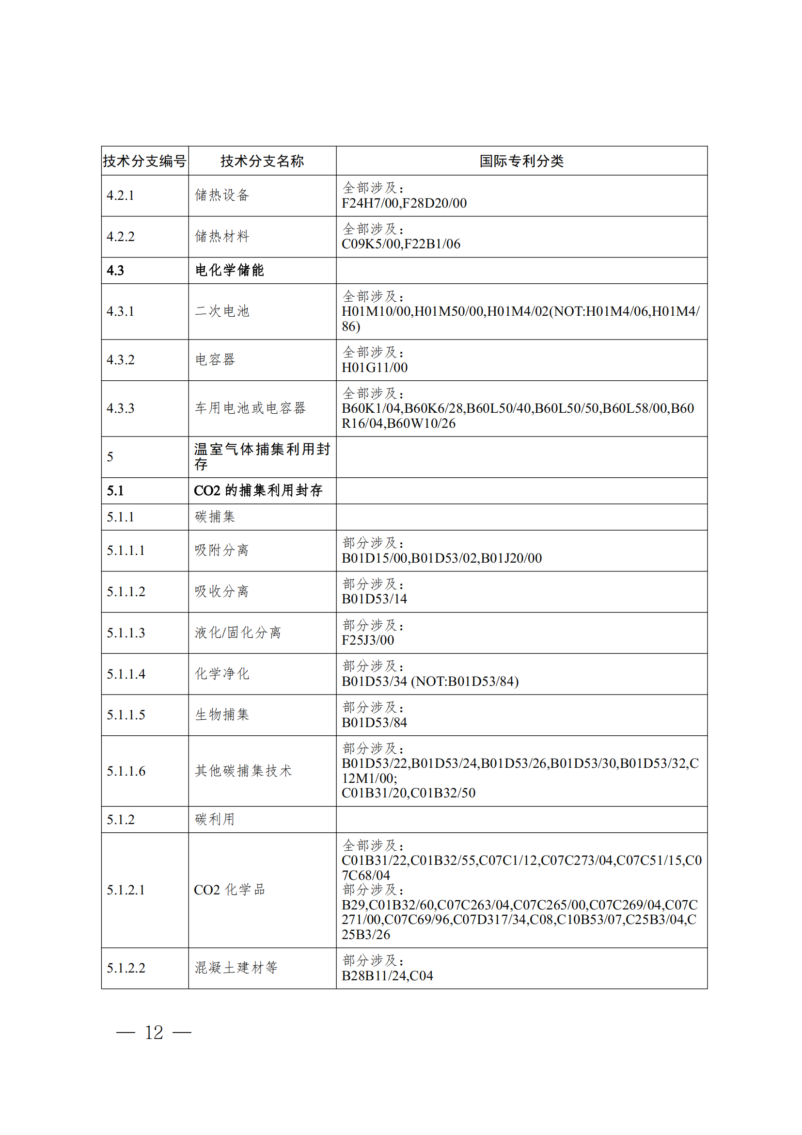 《全球綠色低碳專利統(tǒng)計(jì)分析報(bào)告》全文！