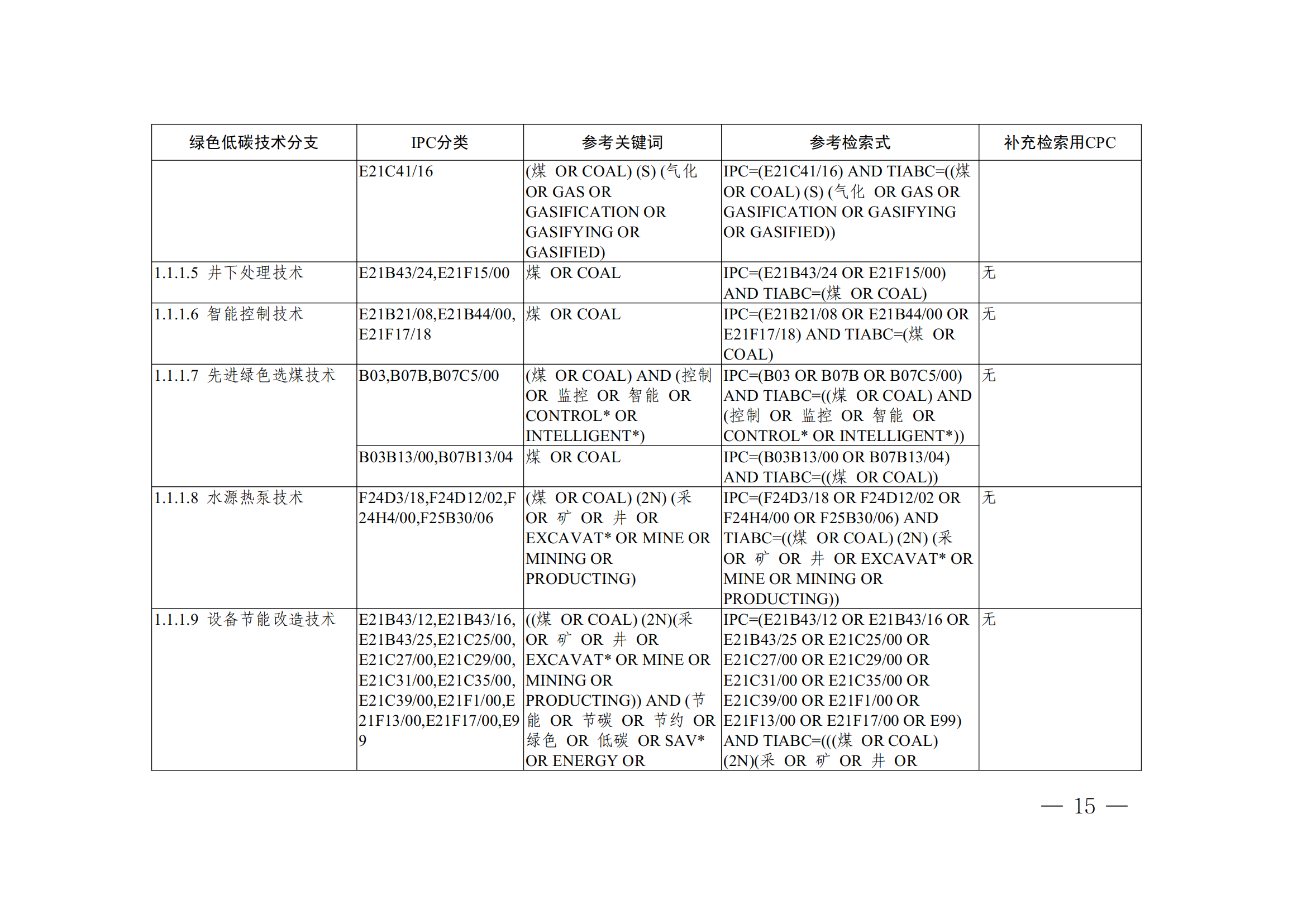 《全球綠色低碳專利統(tǒng)計(jì)分析報(bào)告》全文！