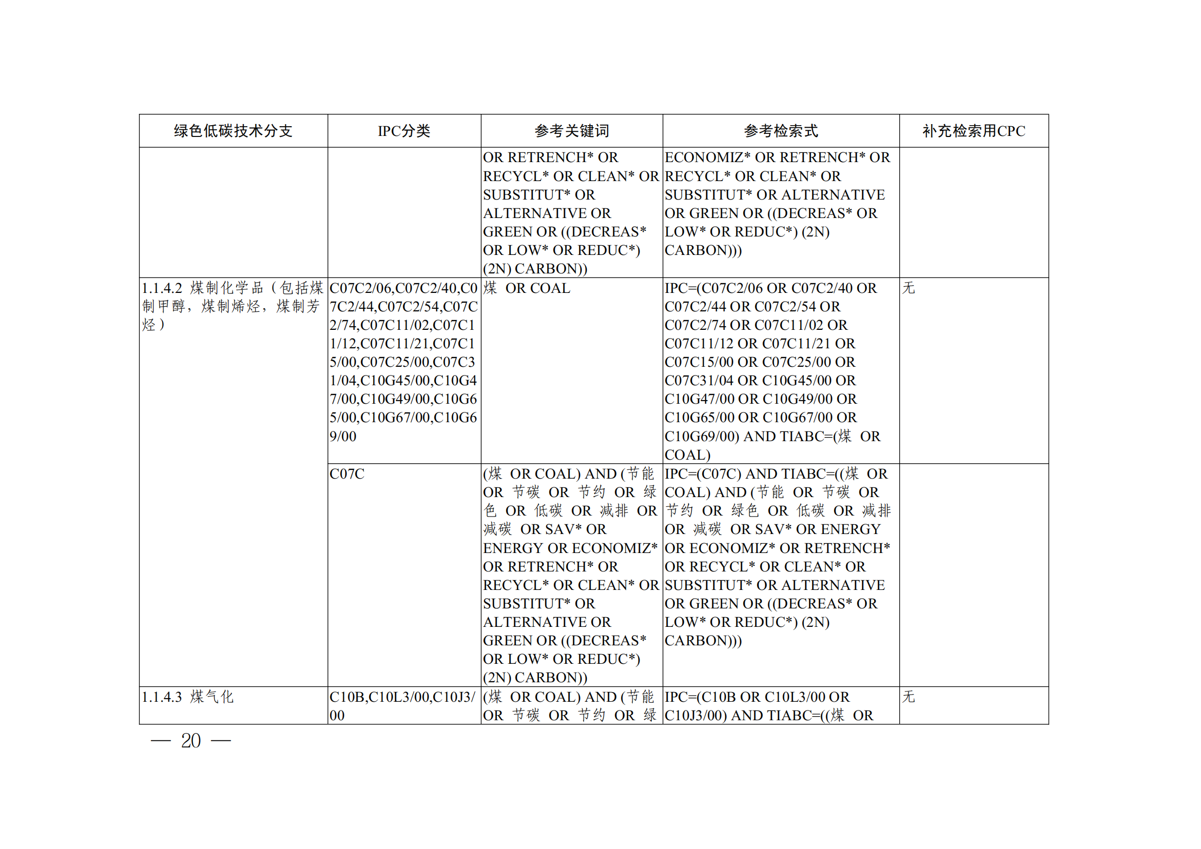 《全球綠色低碳專利統(tǒng)計(jì)分析報(bào)告》全文！