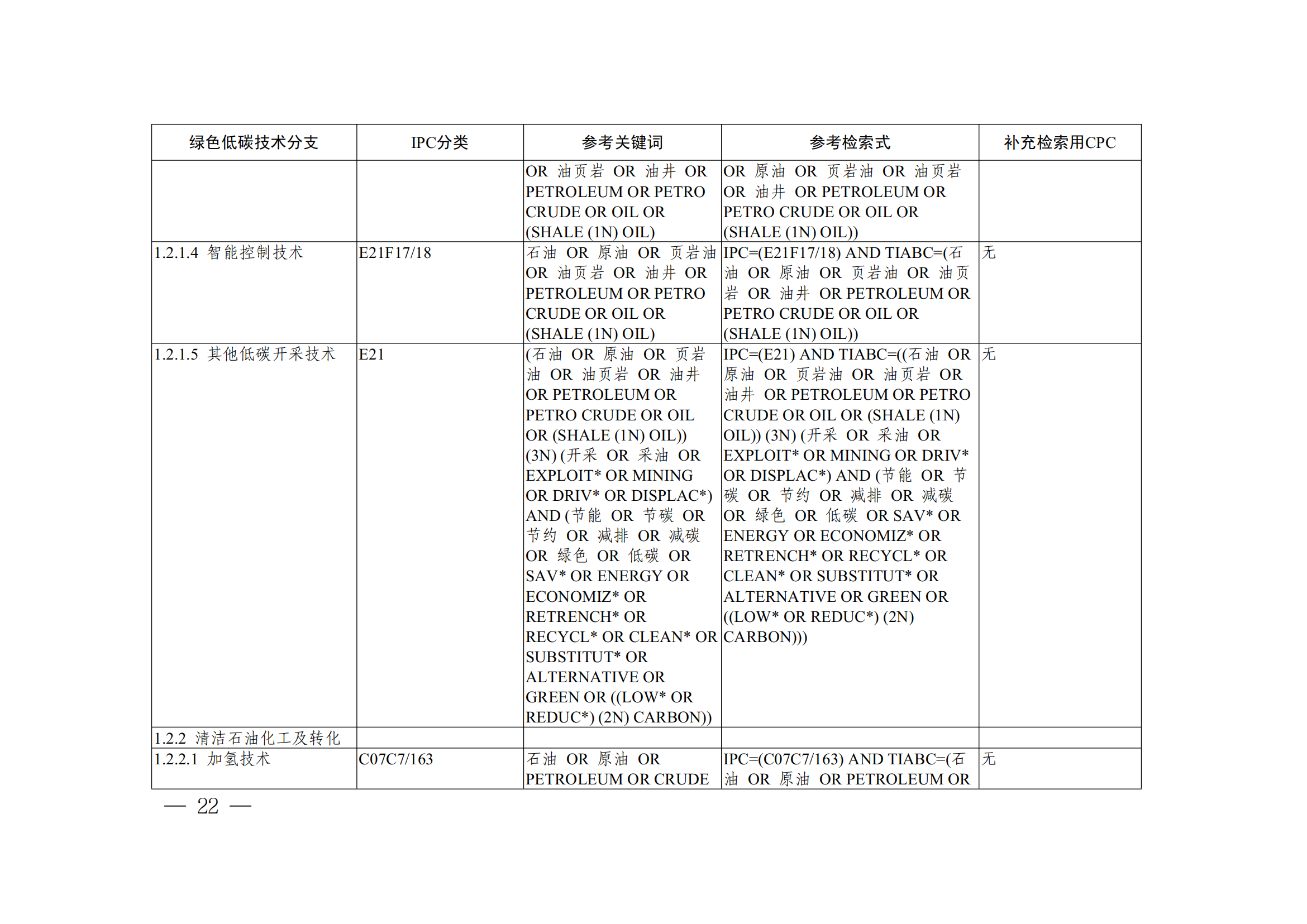 《全球綠色低碳專利統(tǒng)計(jì)分析報(bào)告》全文！