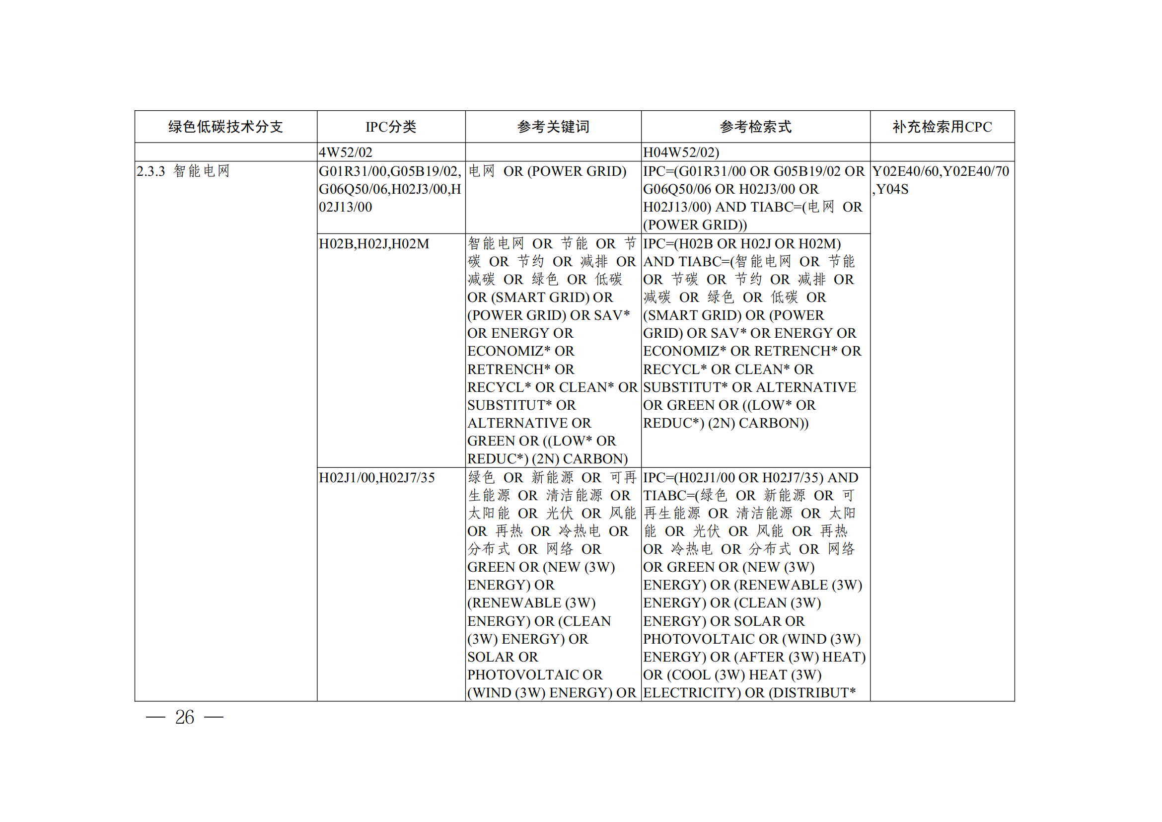 《全球綠色低碳專利統(tǒng)計(jì)分析報(bào)告》全文！