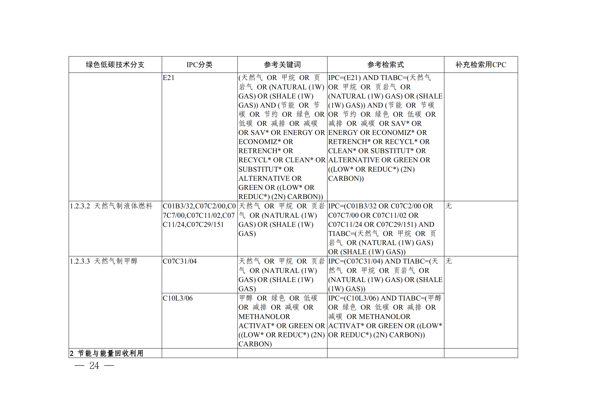 《全球綠色低碳專利統(tǒng)計(jì)分析報(bào)告》全文！