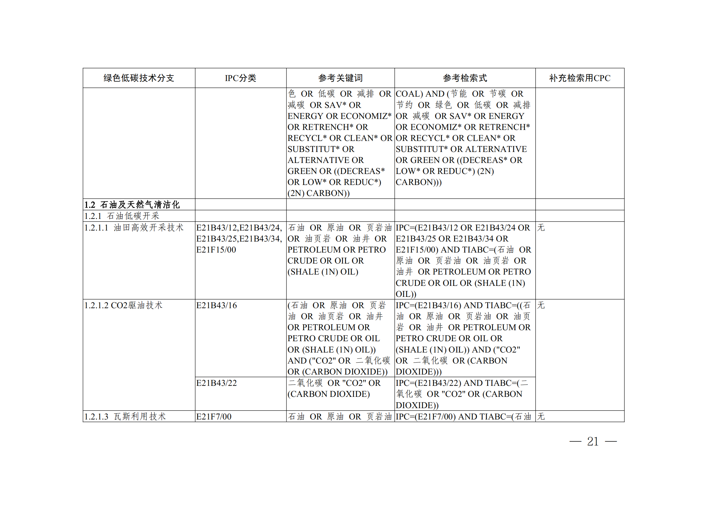 《全球綠色低碳專利統(tǒng)計(jì)分析報(bào)告》全文！