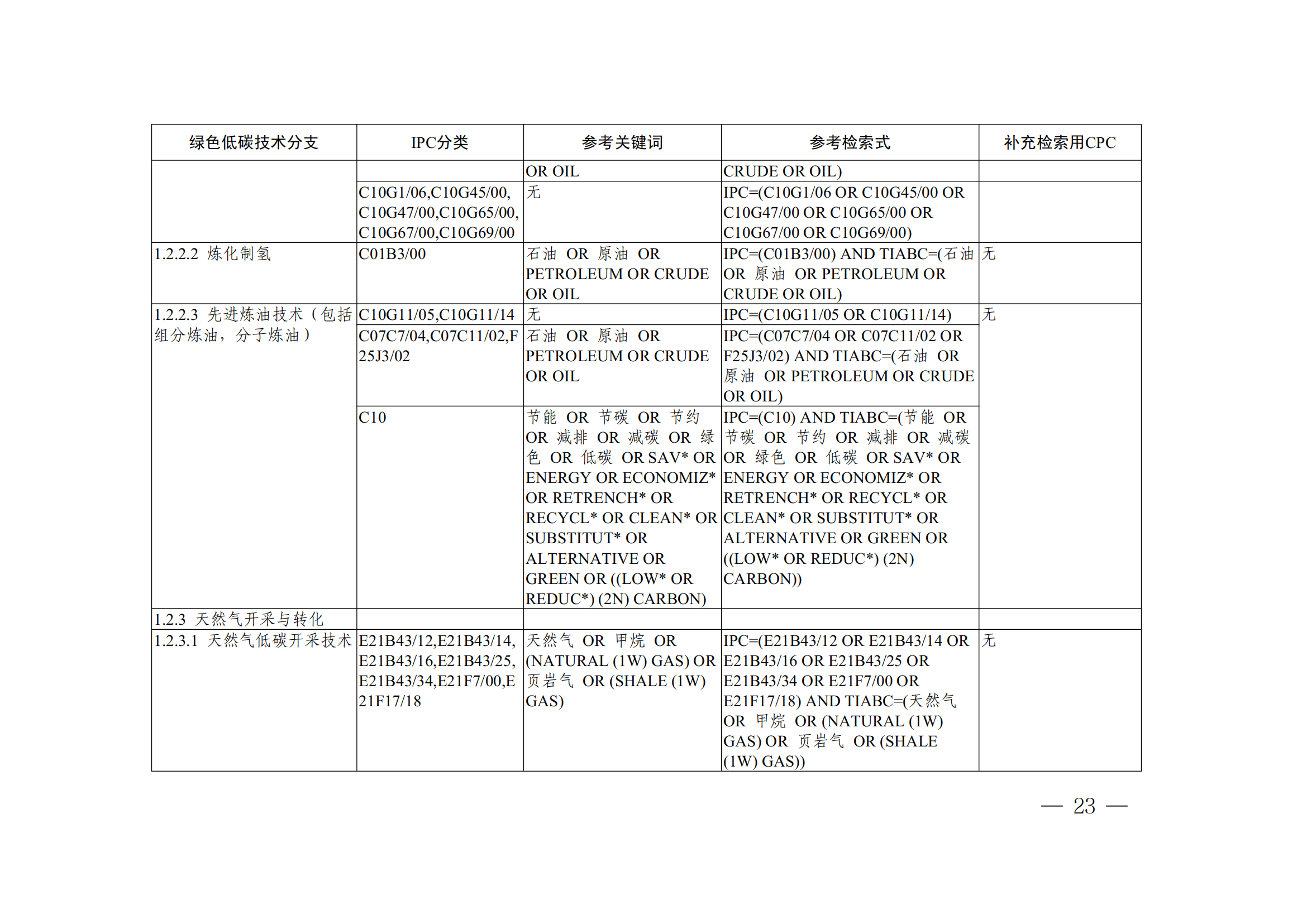 《全球綠色低碳專利統(tǒng)計(jì)分析報(bào)告》全文！