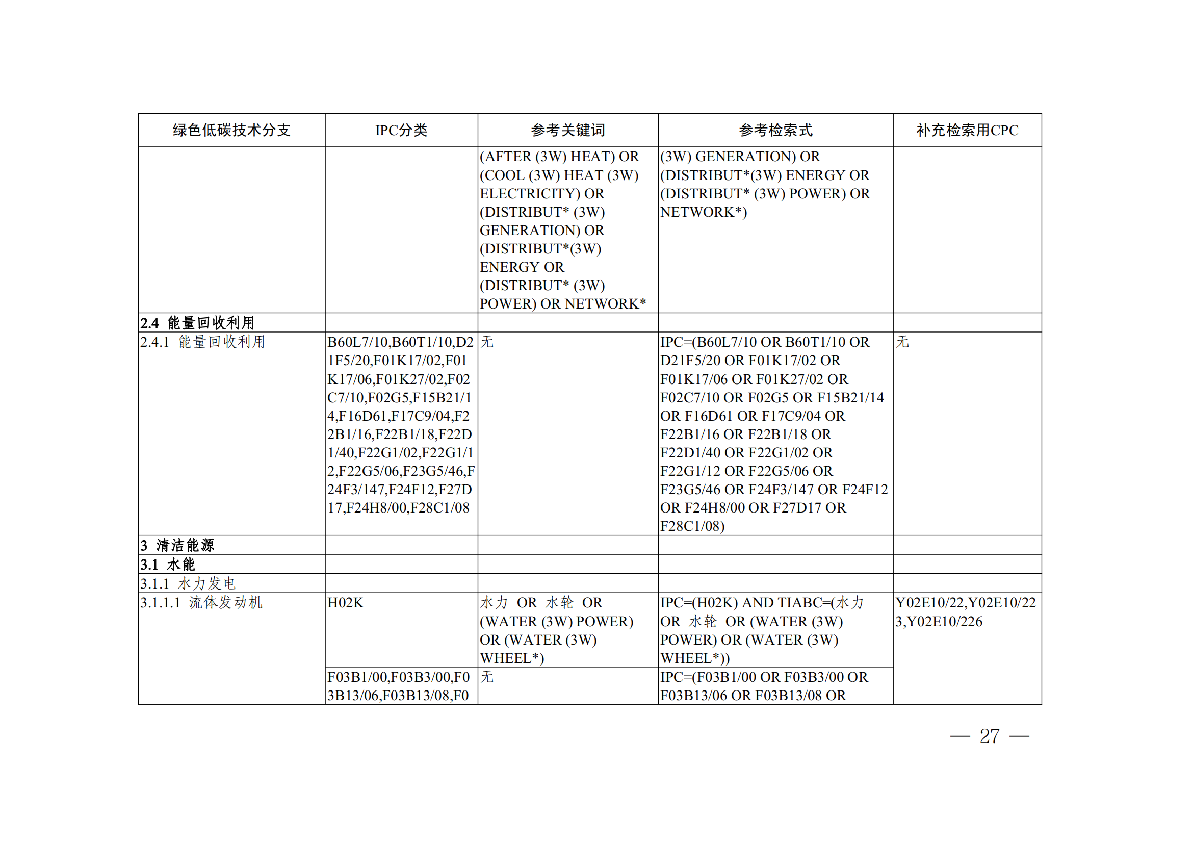 《全球綠色低碳專利統(tǒng)計(jì)分析報(bào)告》全文！