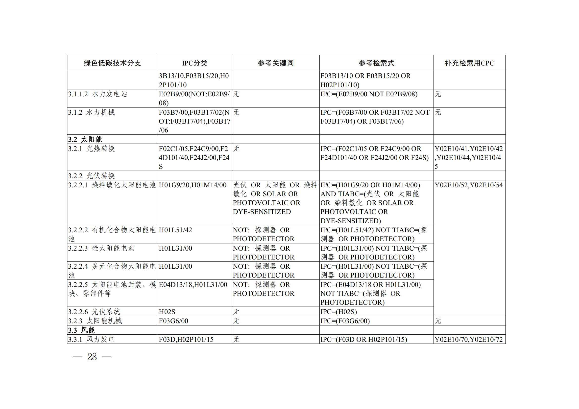 《全球綠色低碳專利統(tǒng)計(jì)分析報(bào)告》全文！