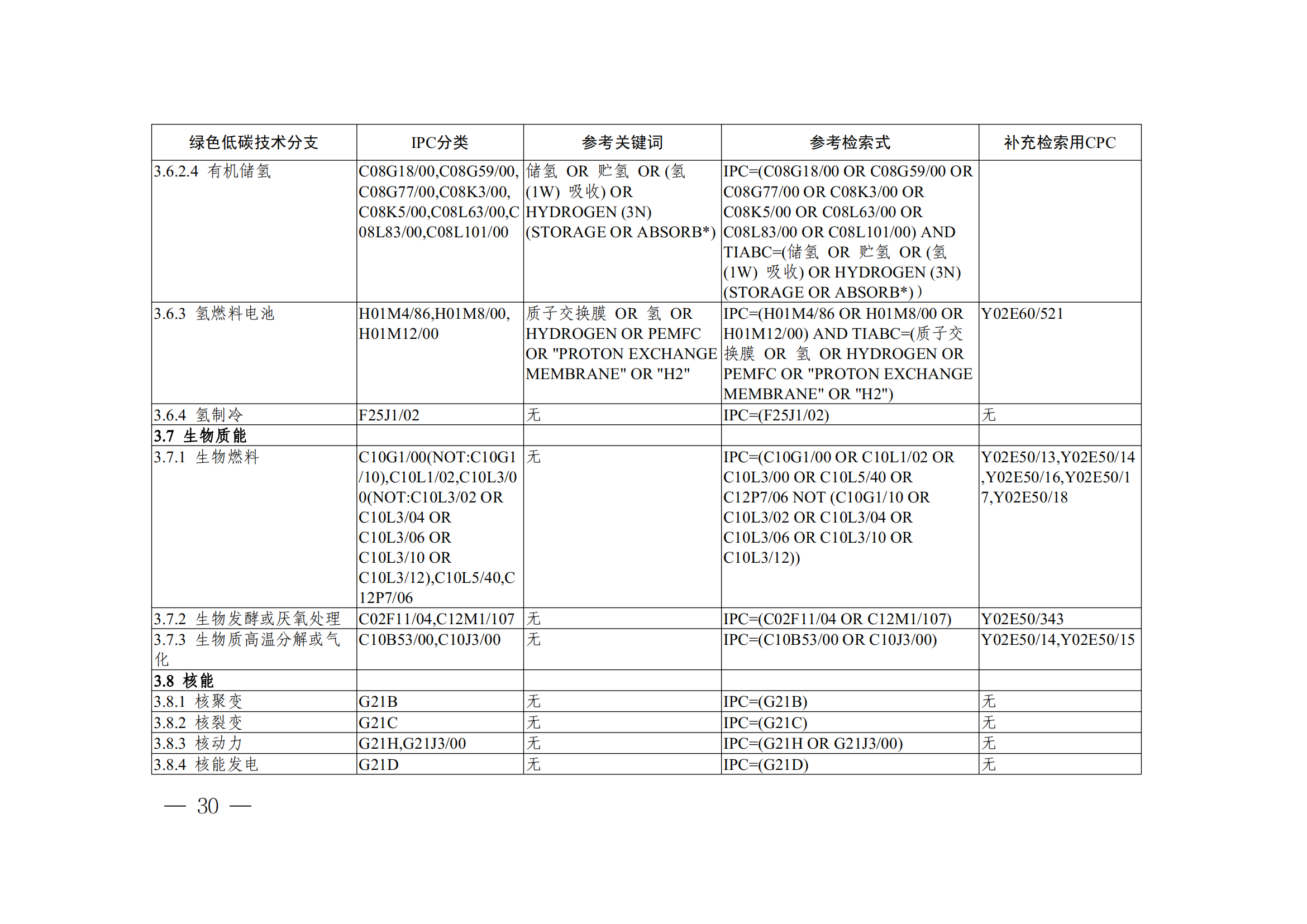 《全球綠色低碳專利統(tǒng)計(jì)分析報(bào)告》全文！