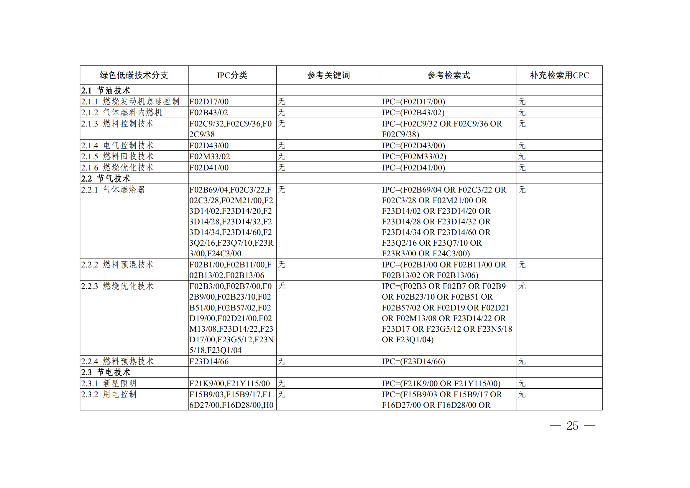 《全球綠色低碳專利統(tǒng)計(jì)分析報(bào)告》全文！