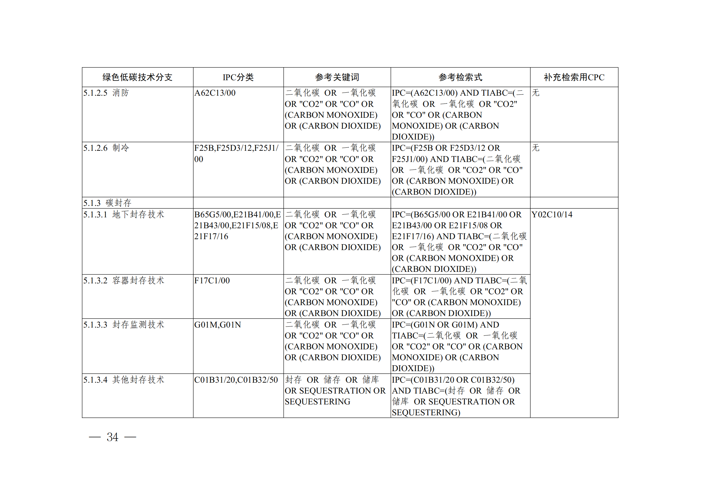 《全球綠色低碳專利統(tǒng)計(jì)分析報(bào)告》全文！