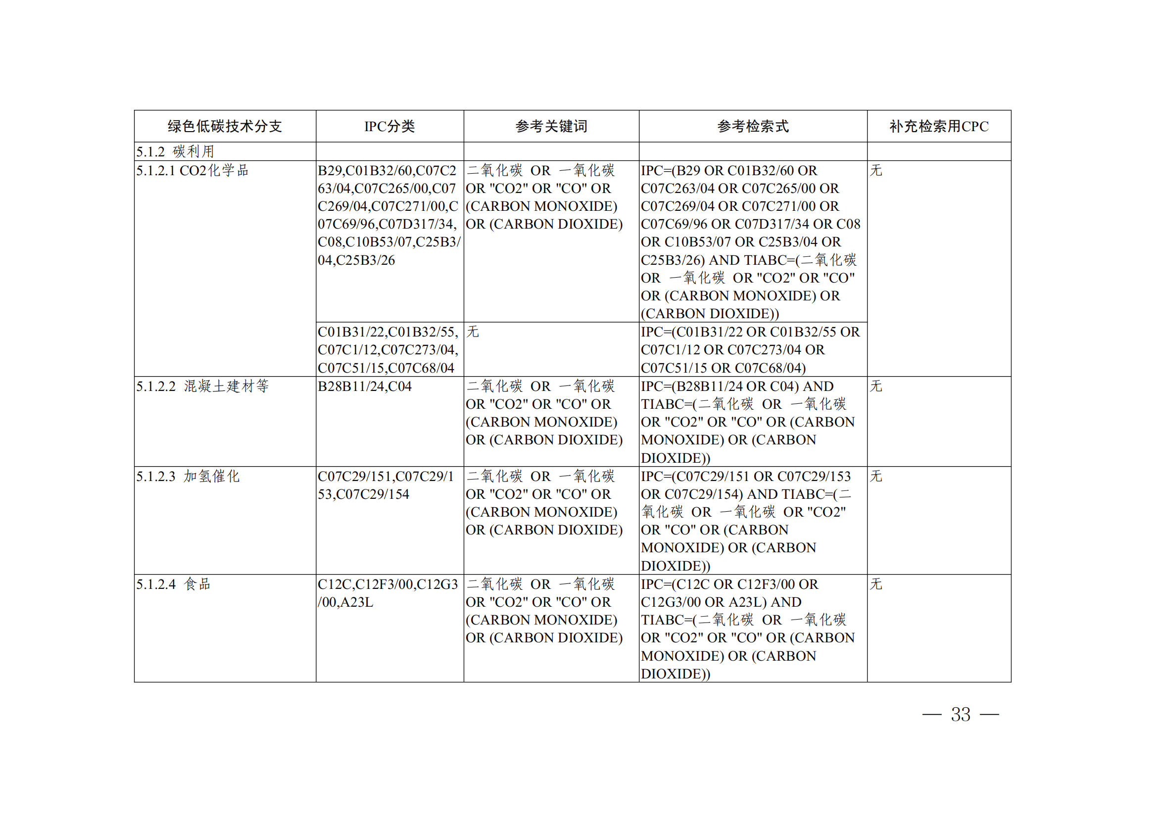 《全球綠色低碳專利統(tǒng)計(jì)分析報(bào)告》全文！