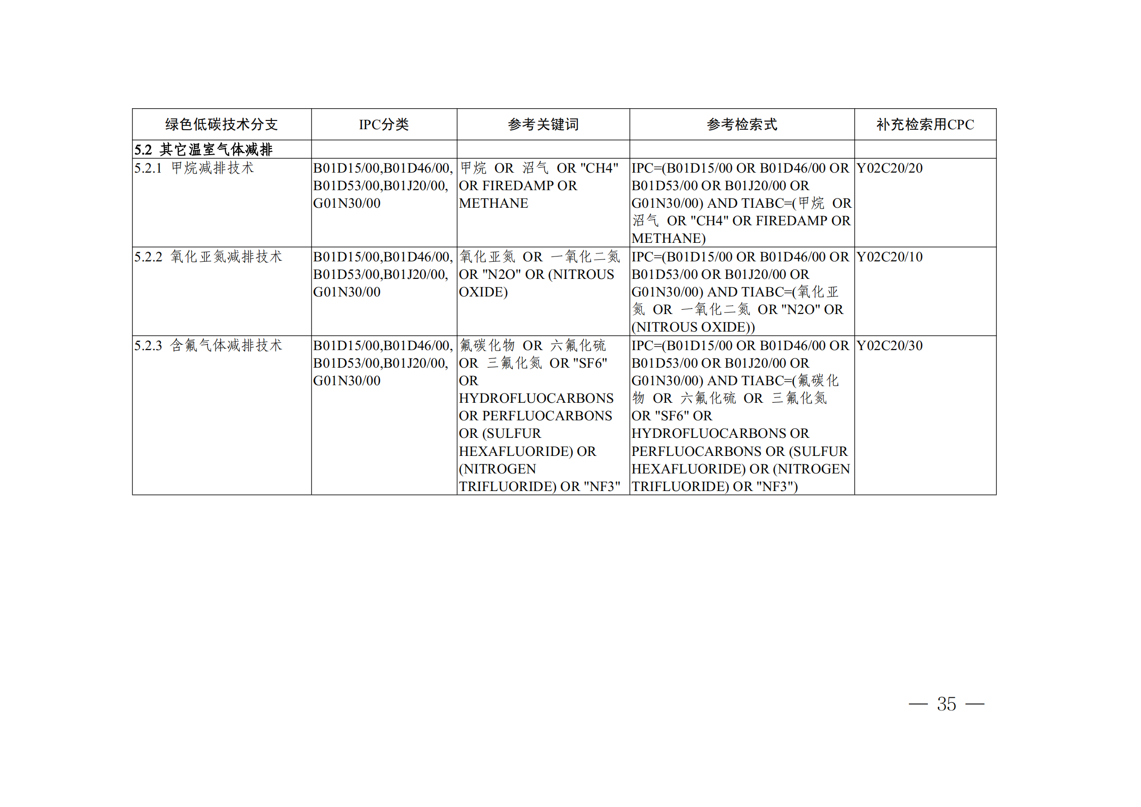 《全球綠色低碳專利統(tǒng)計(jì)分析報(bào)告》全文！