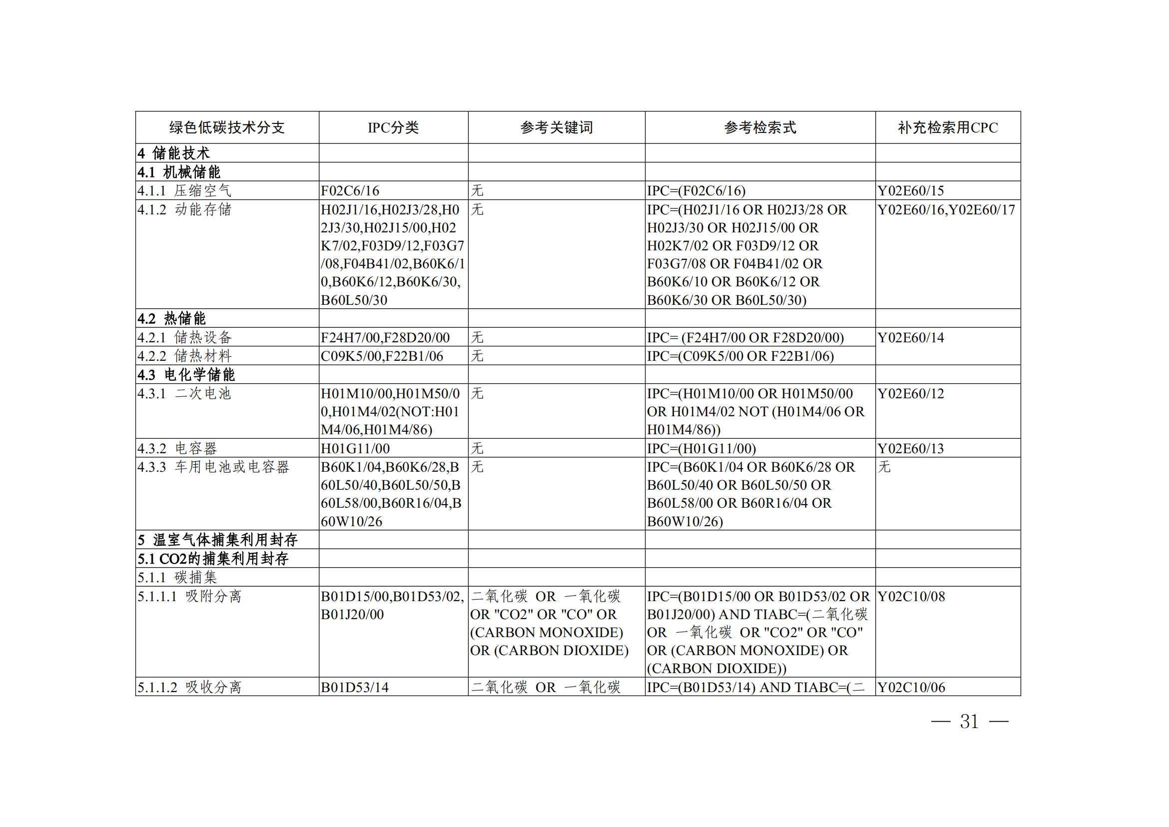 《全球綠色低碳專利統(tǒng)計(jì)分析報(bào)告》全文！