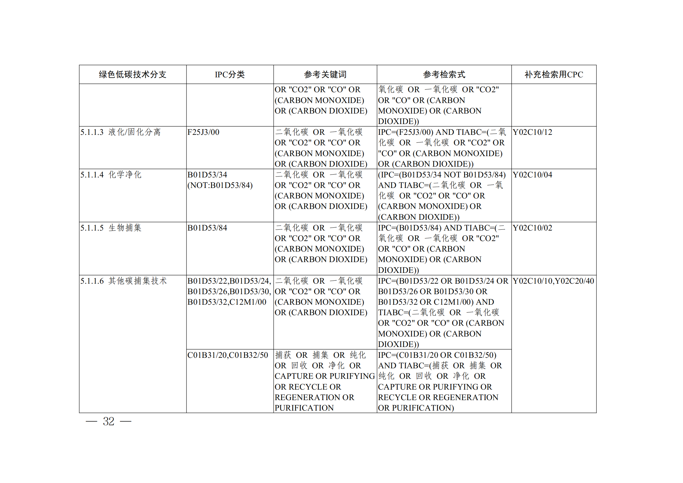 《全球綠色低碳專利統(tǒng)計(jì)分析報(bào)告》全文！