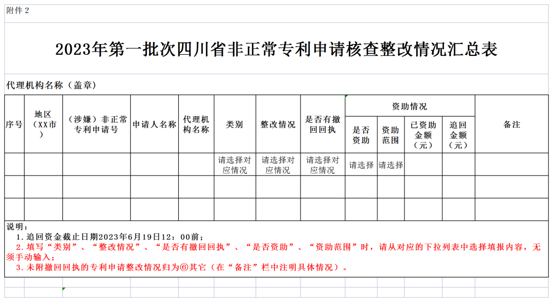 對(duì)多批次大量提交非正常專利申請(qǐng)的機(jī)構(gòu)依法依規(guī)從嚴(yán)處置！