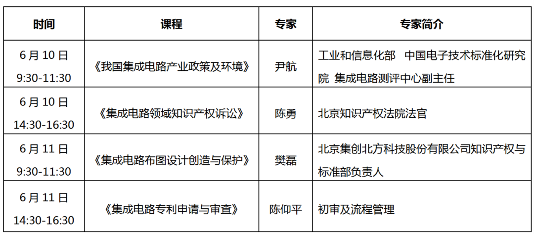 關(guān)于舉辦集成電路企業(yè)知識產(chǎn)權(quán)保護(hù)高級研修班的通知