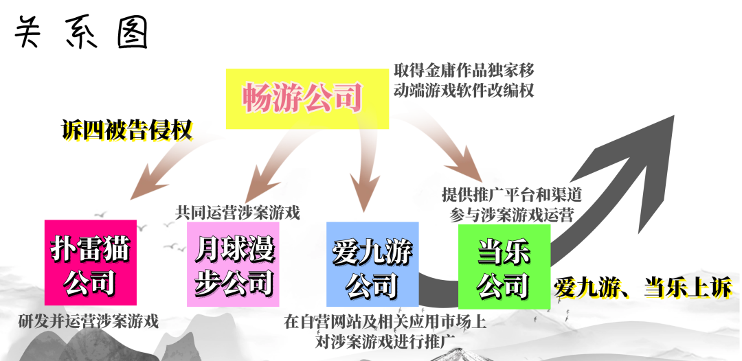 《金庸群俠傳》游戲侵權(quán)，責(zé)任誰來擔(dān)？