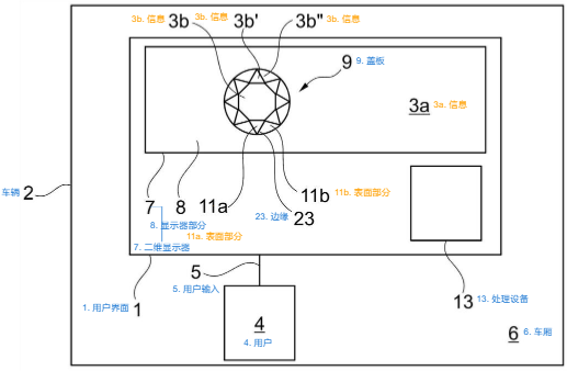 專(zhuān)利探秘之BMW DEE數(shù)字概念車(chē)