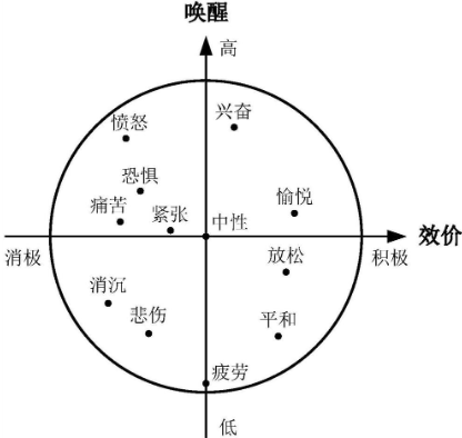 專(zhuān)利探秘之BMW DEE數(shù)字概念車(chē)