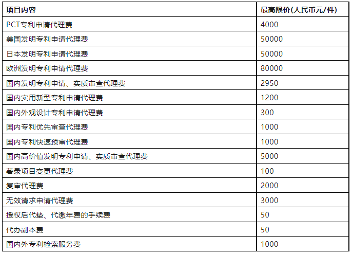 發(fā)明專(zhuān)利最高限價(jià)2950元，實(shí)用新型1200元！這所大學(xué)科研院300萬(wàn)招標(biāo)知識(shí)產(chǎn)權(quán)代理機(jī)構(gòu)