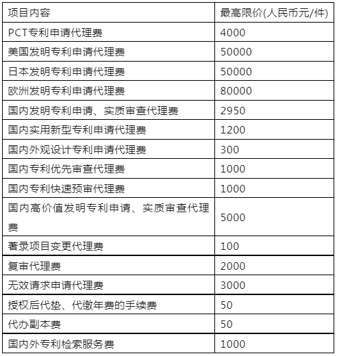 發(fā)明專(zhuān)利最高限價(jià)2950元，實(shí)用新型1200元！這所大學(xué)科研院300萬(wàn)招標(biāo)知識(shí)產(chǎn)權(quán)代理機(jī)構(gòu)