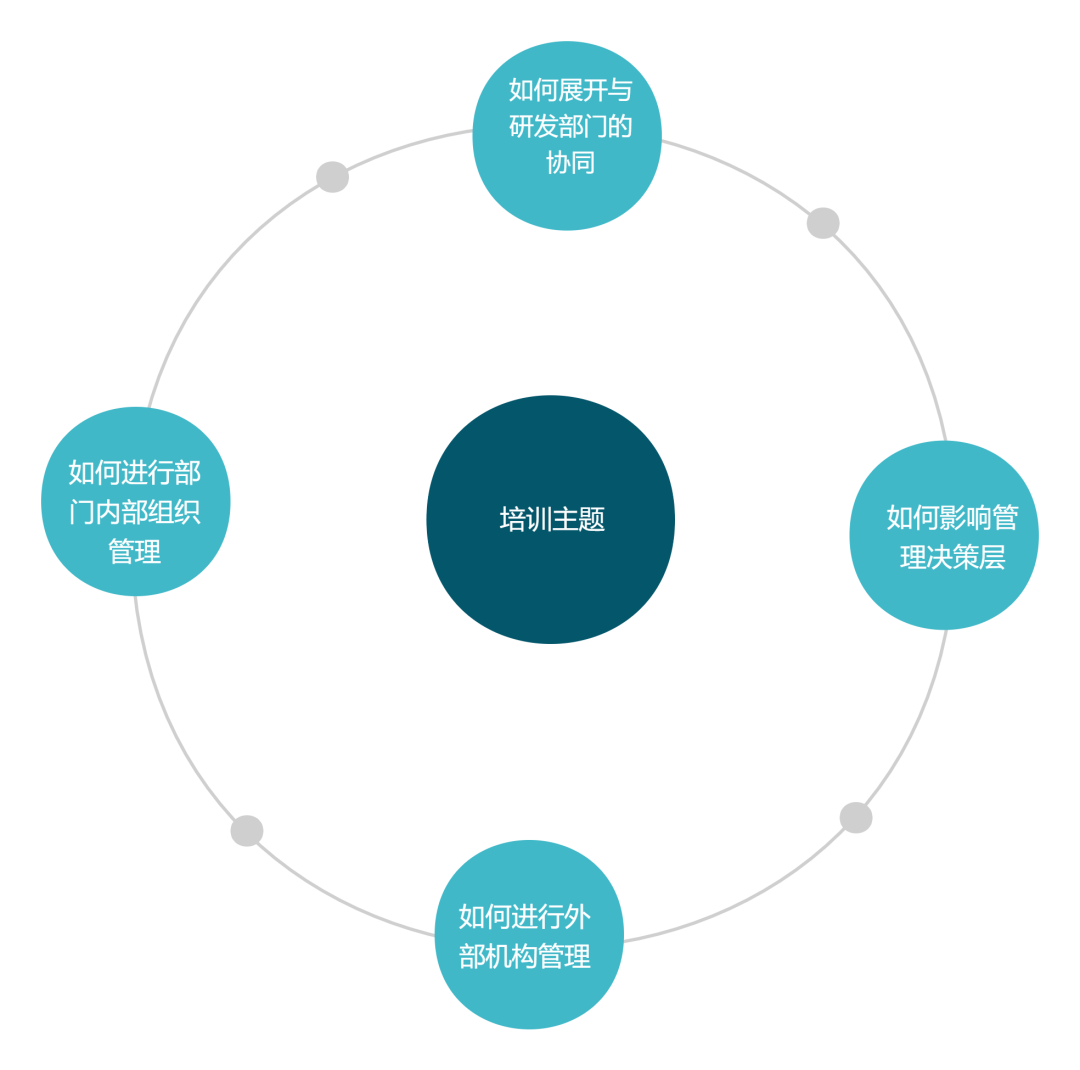 報名開始！IPBP企業(yè)知識產(chǎn)權(quán)高管人才管理進(jìn)階班【上海站】正式啟動！