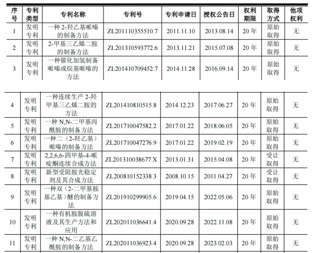 #晨報(bào)#200家北交所企業(yè)專利申請(qǐng)總量達(dá)2.2萬余件；日本通過不正當(dāng)競(jìng)爭(zhēng)修正法，保護(hù)元宇宙知識(shí)產(chǎn)權(quán)