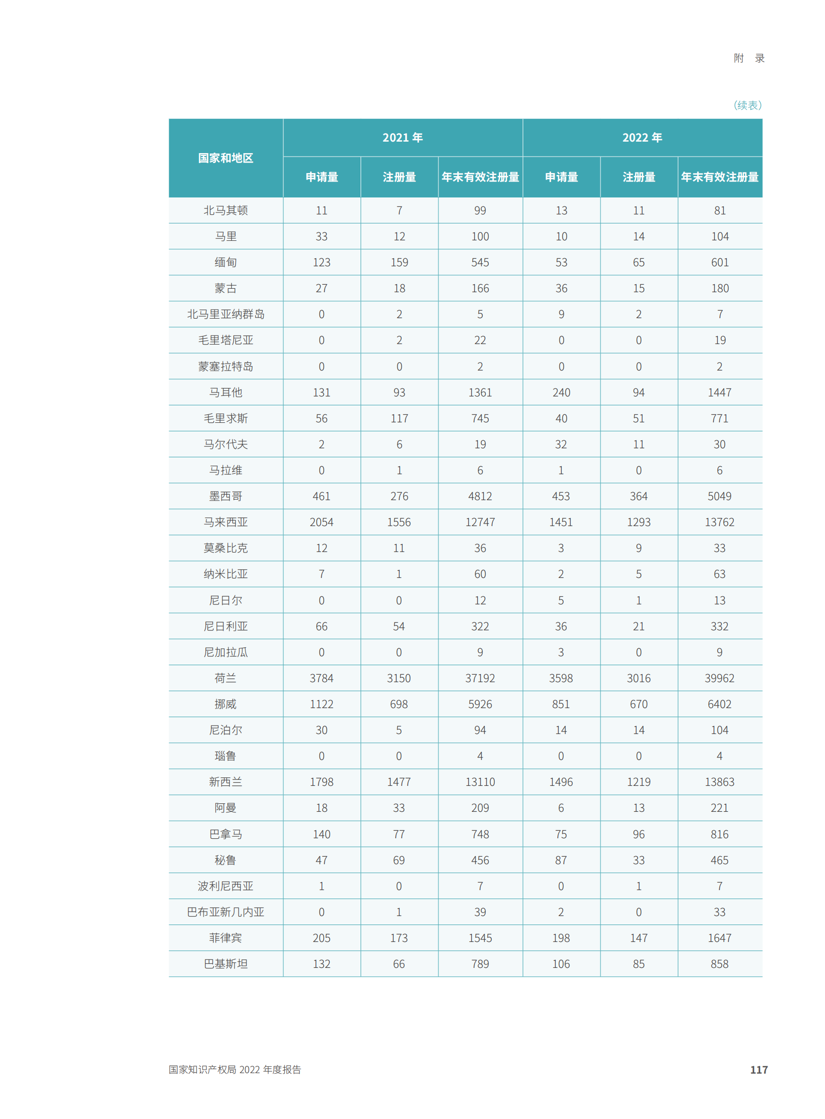 國家知識產權局2022年度報告_120.png