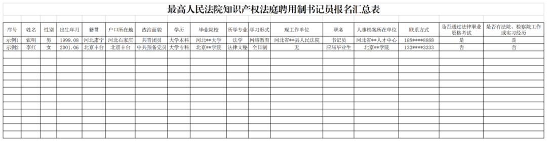 聘！最高人民法院知識(shí)產(chǎn)權(quán)法庭招聘「聘用制書記員」！