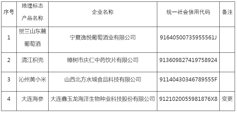 #晨報#日本政府決定：這25個領(lǐng)域“不公開專利”；華源電力擬向銀行申請800萬貸款，擬用公司專利權(quán)進行質(zhì)押