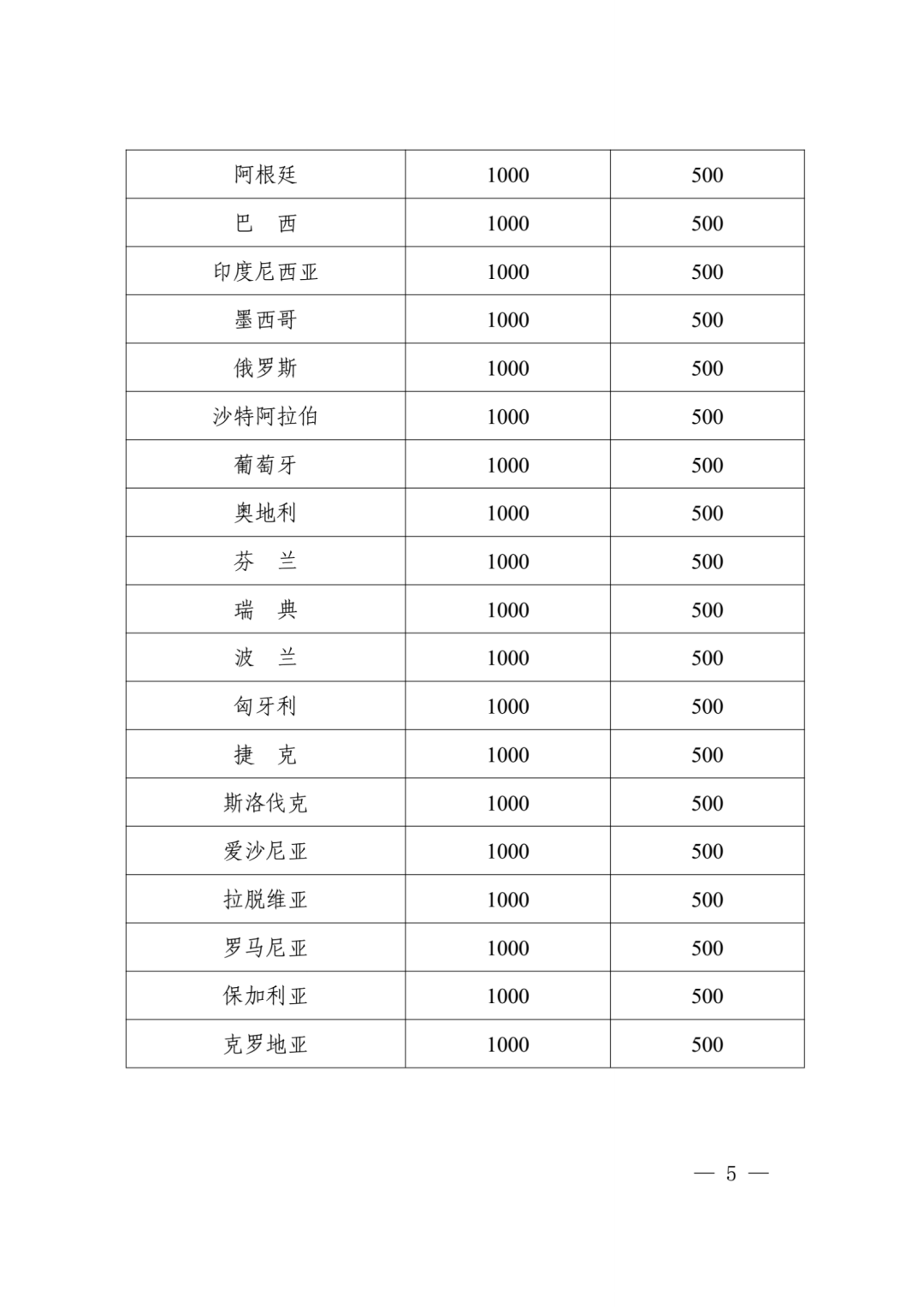 獲得美日和歐洲專利局發(fā)明專利授權(quán)的每件資助4000元，其他國家（地區(qū)）每件1000元！