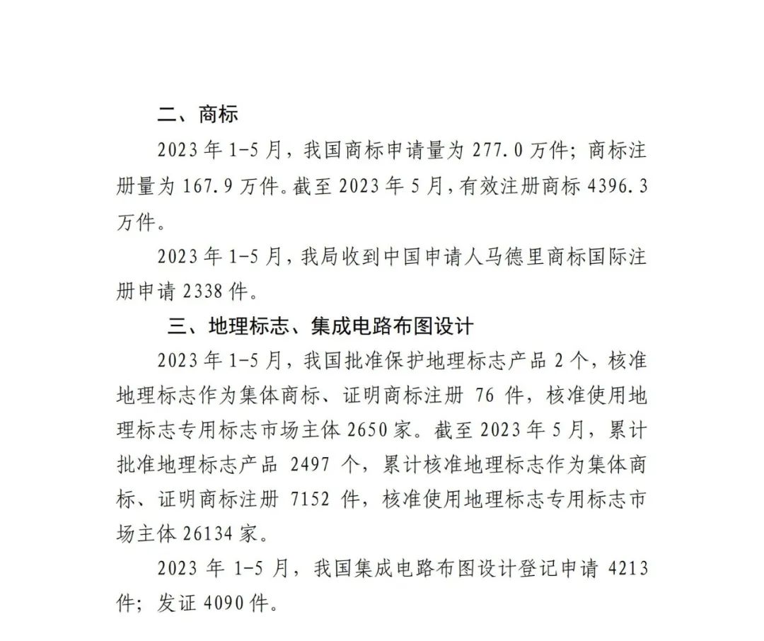 2023年1-5月專利、商標、地理標志等知識產權主要統(tǒng)計數據 | 附5月數據