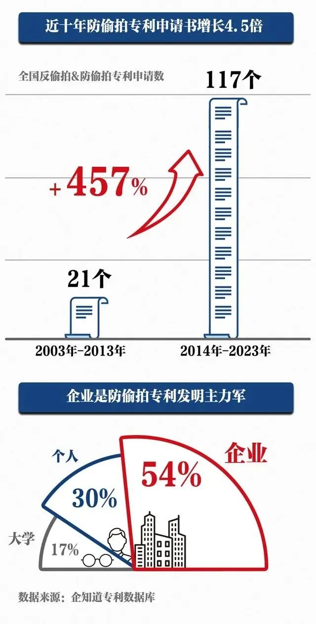 國(guó)內(nèi)首個(gè)防偷拍專利發(fā)明于二十年前 | 附專利詳情