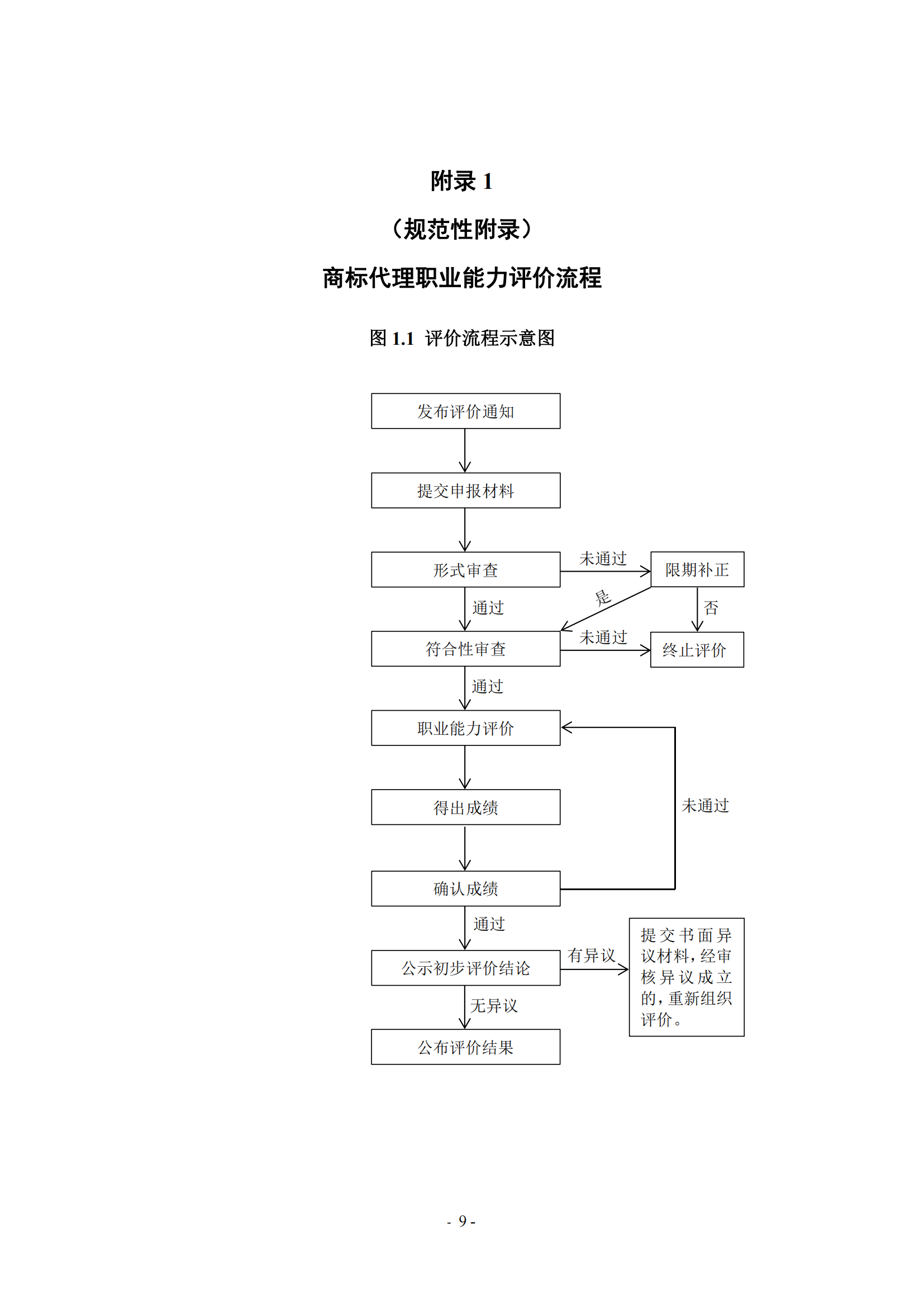 《商標(biāo)代理職業(yè)能力評(píng)價(jià)標(biāo)準(zhǔn)（2023年修訂版）》全文發(fā)布！