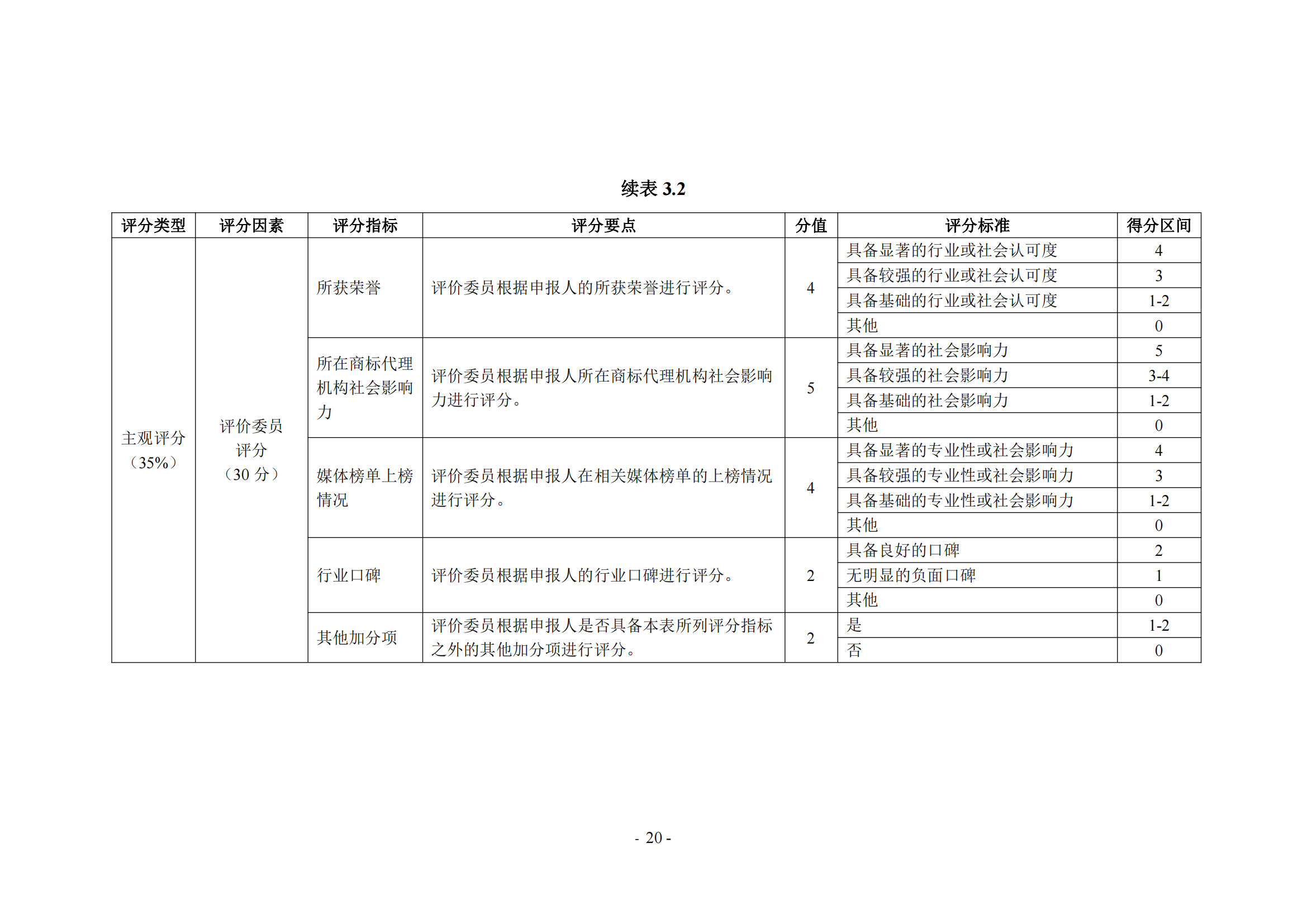 《商標(biāo)代理職業(yè)能力評(píng)價(jià)標(biāo)準(zhǔn)（2023年修訂版）》全文發(fā)布！