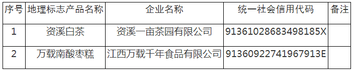 #晨報#旺旺起訴唯品會侵害商標權(quán)；龍芯中科與上海芯聯(lián)芯糾紛案仲裁結(jié)果揭曉：6項主張被駁回，1項待解決