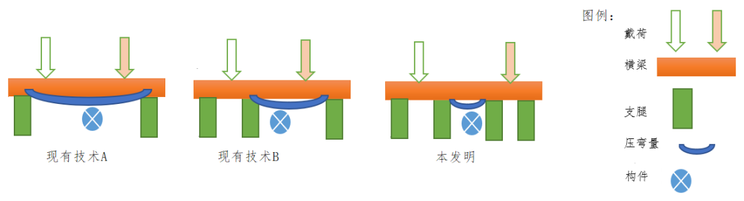 發(fā)明申請之審查意見的答復案例——多一條腿又如何？