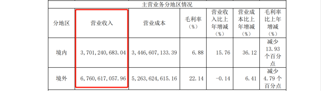 十天內(nèi)兩起專利訴訟索賠過億，兩大鋰電池巨頭劍拔弩張！