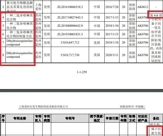 #晨報#國盾量子：擬與清華大學簽訂專利實施許可合同；蘋果與諾基亞續(xù)簽多年協(xié)議，可使用后者5500多項5G專利