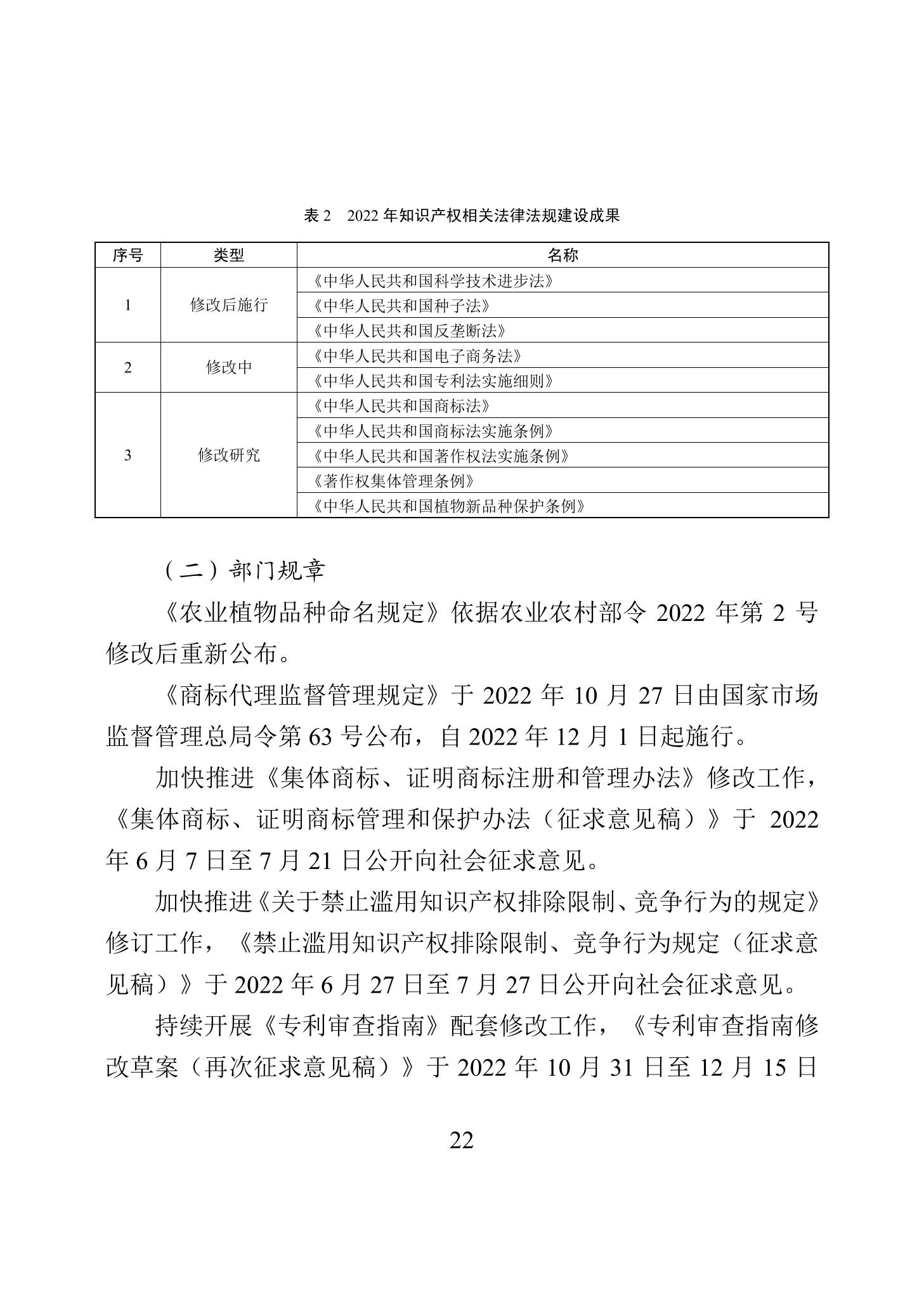 《2022年中國(guó)知識(shí)產(chǎn)權(quán)保護(hù)狀況》全文發(fā)布！