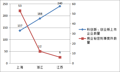 論商業(yè)秘密保護(hù)與人才流動(dòng)的權(quán)益平衡