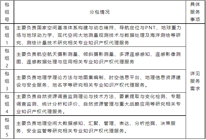 60萬！中國測(cè)繪科學(xué)研究院采購知識(shí)產(chǎn)權(quán)代理服務(wù)