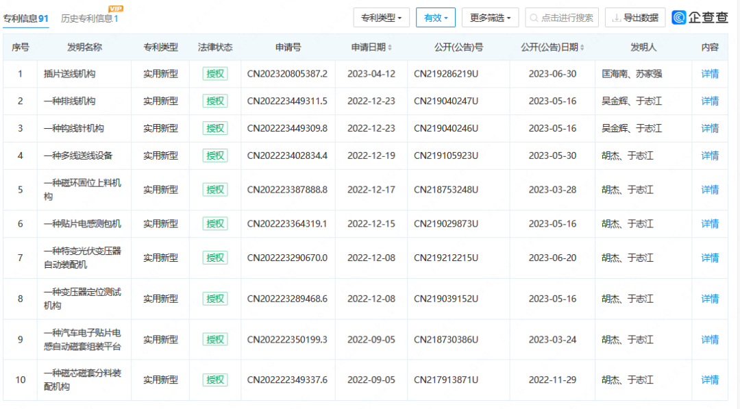 追償6000萬元損失！科瑞思提起專利訴訟