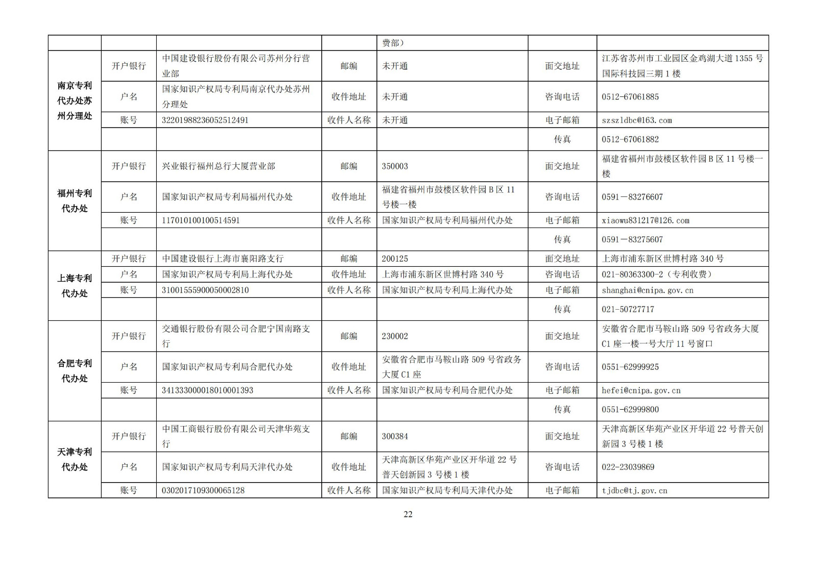 最新！2023專利和集成電路布圖設(shè)計(jì)繳費(fèi)服務(wù)指南