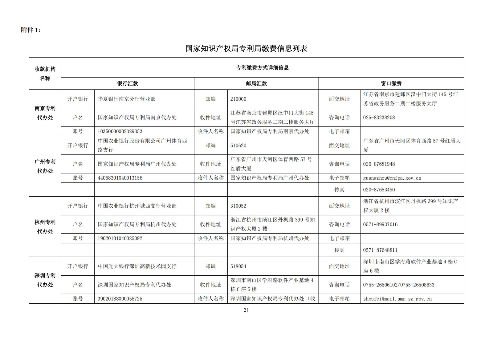 最新！2023專利和集成電路布圖設(shè)計(jì)繳費(fèi)服務(wù)指南