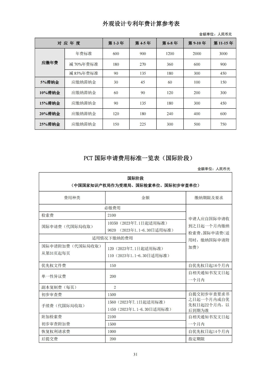 最新！2023專利和集成電路布圖設(shè)計(jì)繳費(fèi)服務(wù)指南