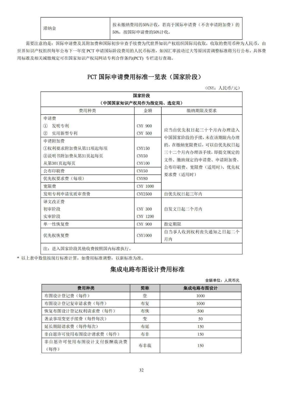 最新！2023專利和集成電路布圖設(shè)計(jì)繳費(fèi)服務(wù)指南