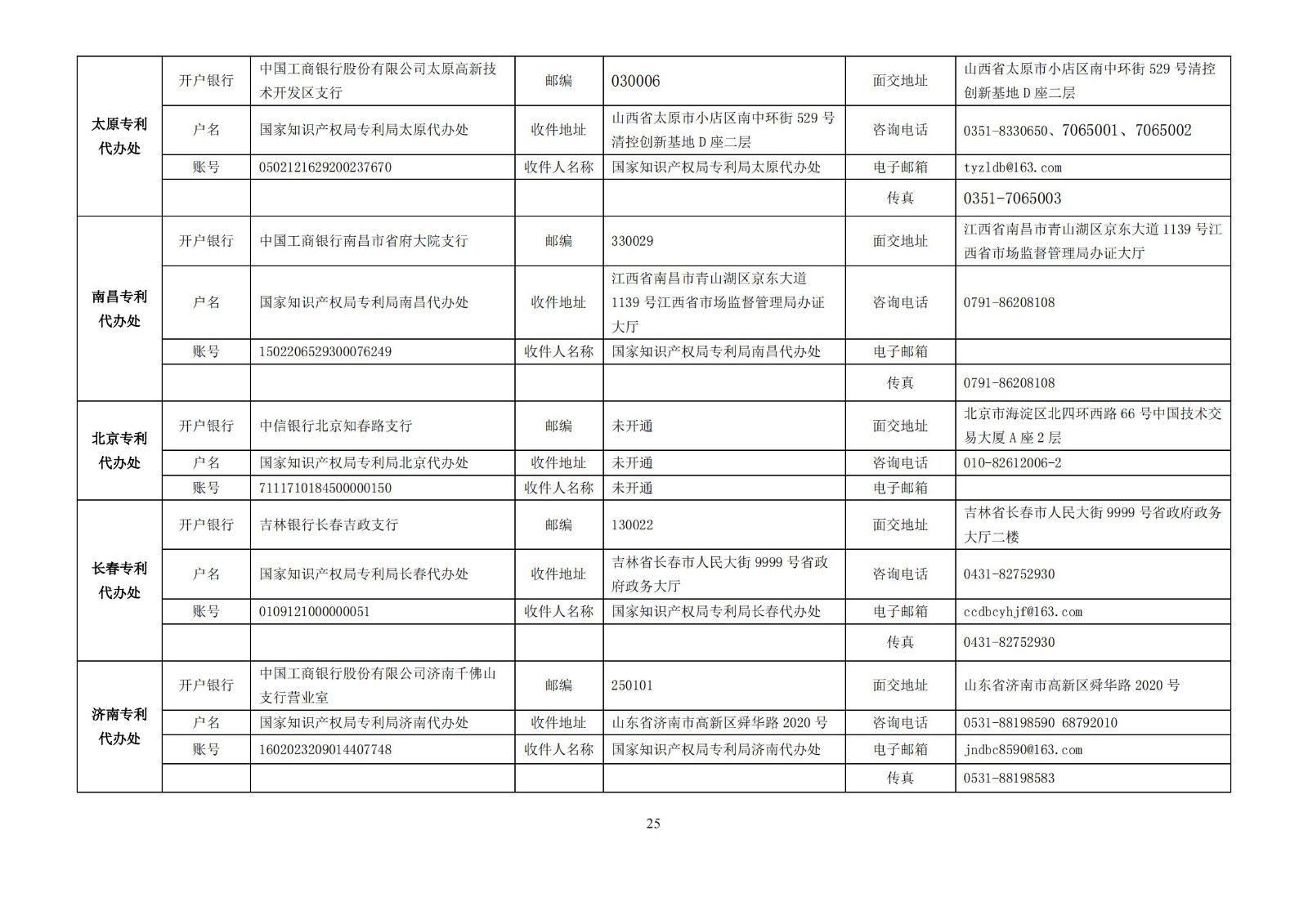 最新！2023專利和集成電路布圖設(shè)計(jì)繳費(fèi)服務(wù)指南